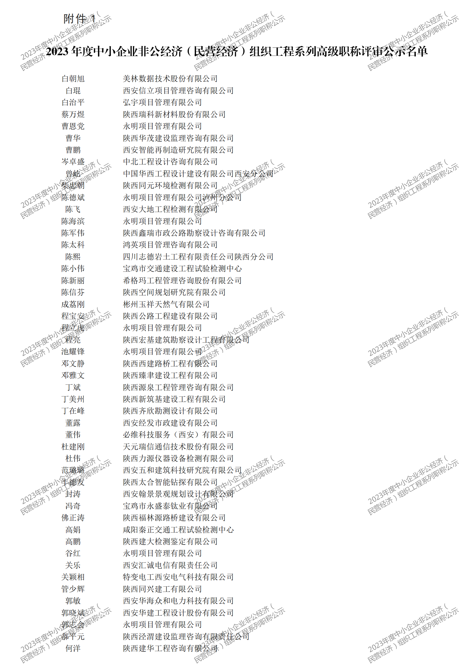 2023年度中小企業(yè)非公經(jīng)濟(jì)（民營經(jīng)濟(jì)）組織工程系列職稱評審公示_00.png