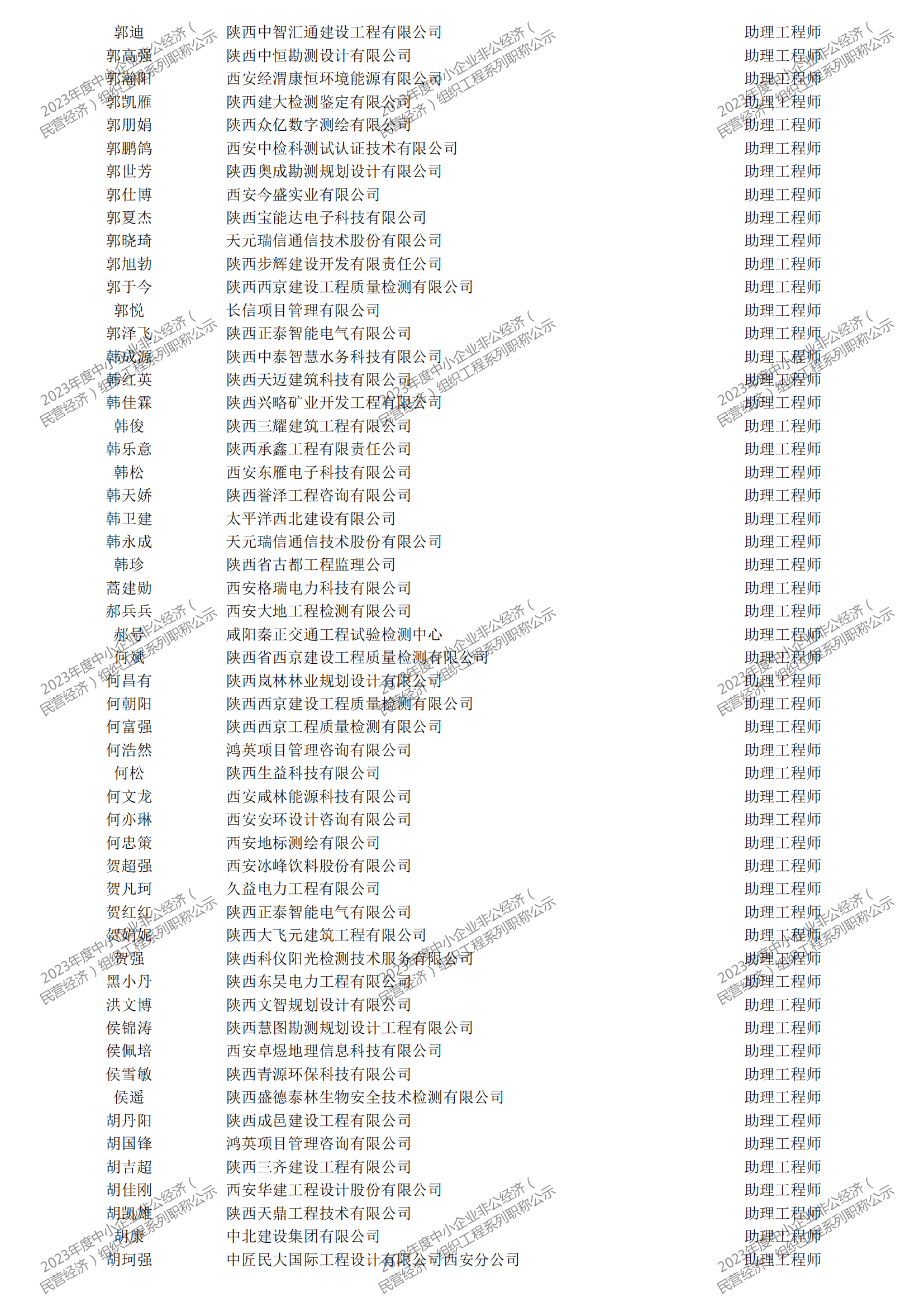 2023年度中小企業(yè)非公經(jīng)濟(jì)（民營經(jīng)濟(jì)）組織工程系列職稱評審公示_22.png