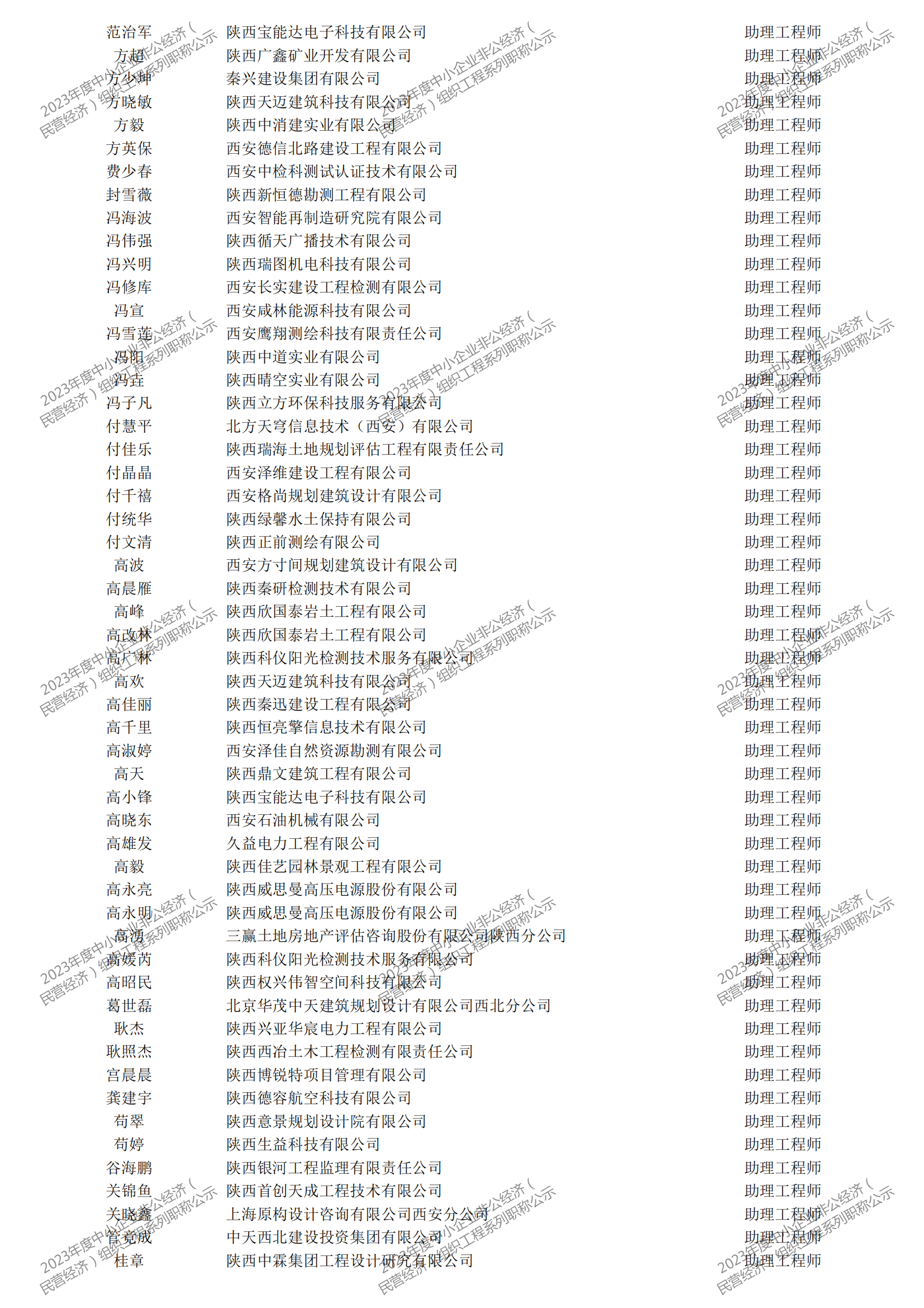 2023年度中小企業(yè)非公經(jīng)濟(jì)（民營經(jīng)濟(jì)）組織工程系列職稱評審公示_21.png