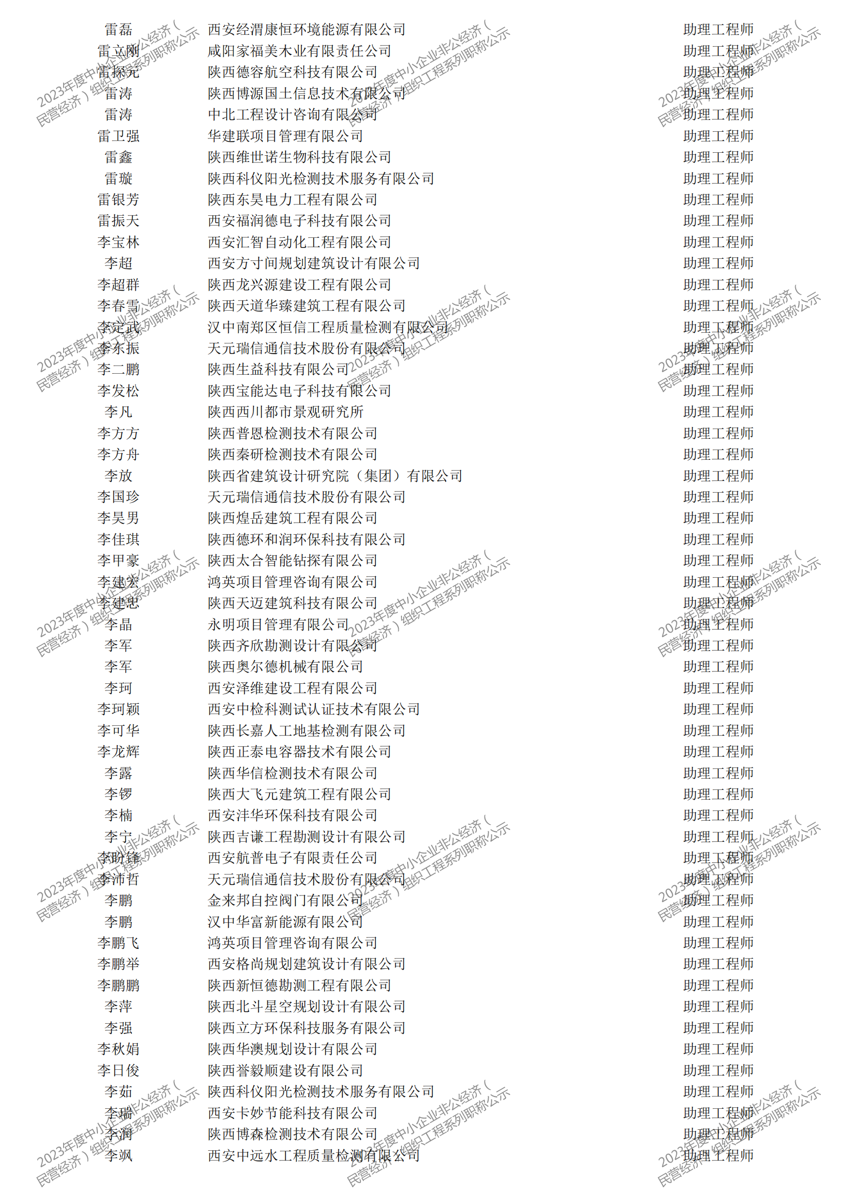 2023年度中小企業(yè)非公經(jīng)濟(jì)（民營經(jīng)濟(jì)）組織工程系列職稱評審公示_24.png