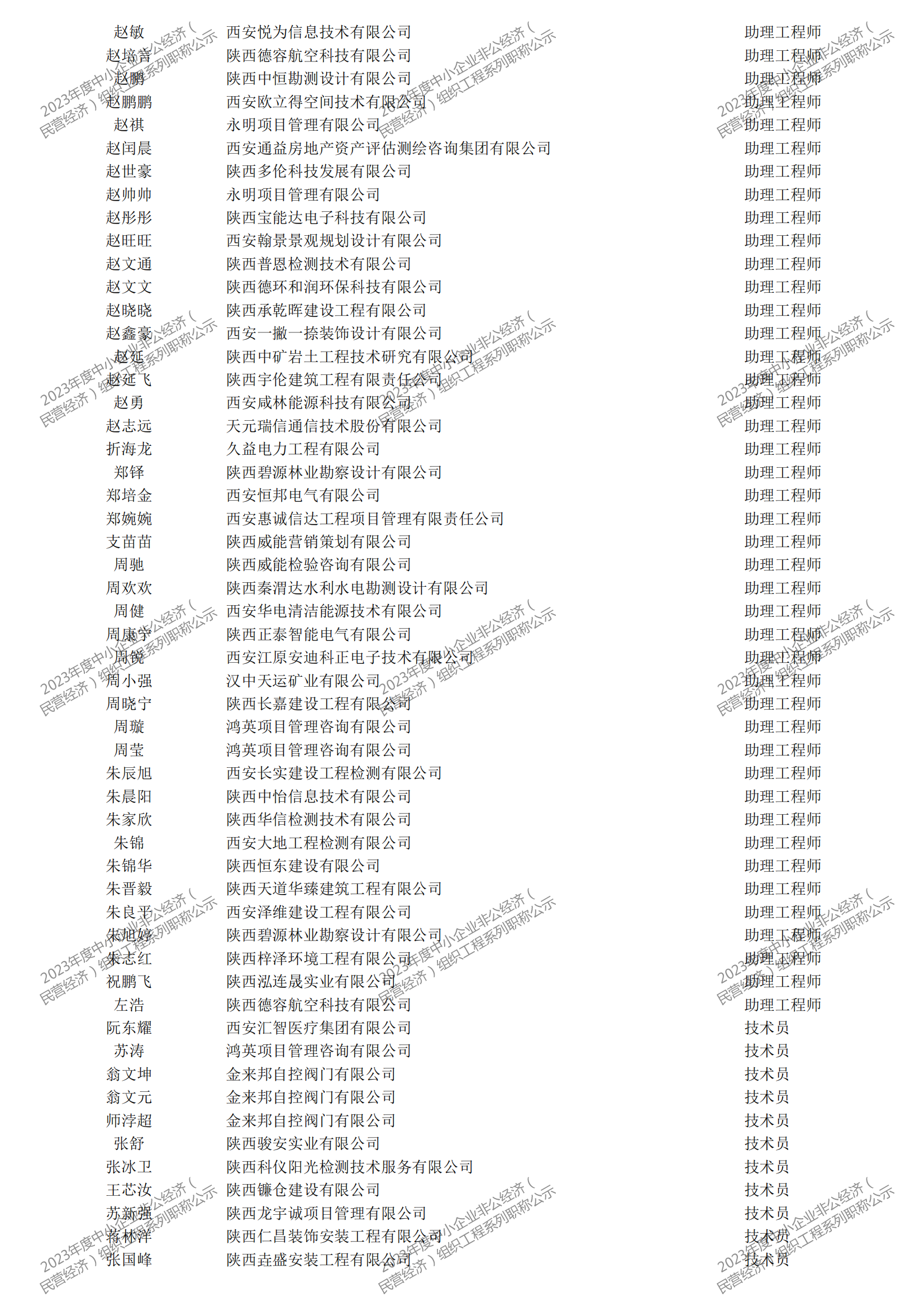 2023年度中小企業(yè)非公經(jīng)濟(jì)（民營經(jīng)濟(jì)）組織工程系列職稱評審公示_37.png
